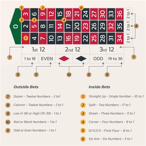 roulette prediction formula